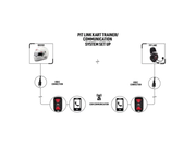 ZeroNoise Pit-Link Kart Pro Communication Kit – product view